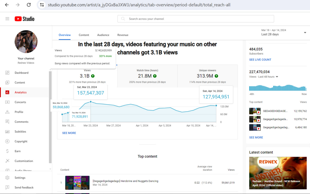 „Cotton Eye Joe“ – Weltrekord auf YouTube: Drei Milliarden Aufrufe in 26 Tagen
