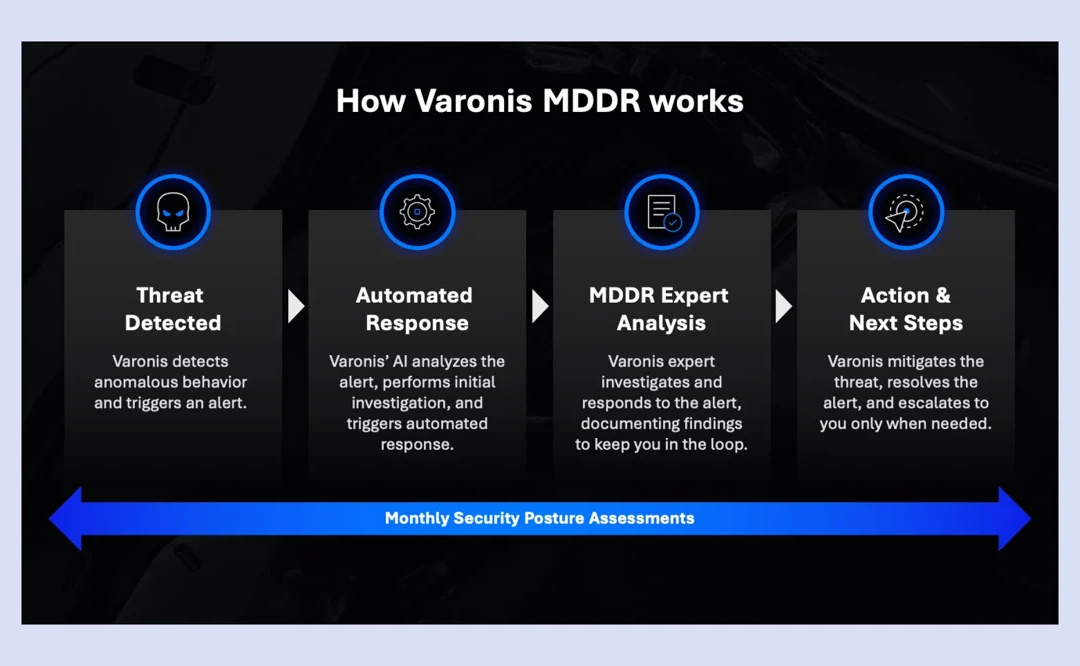 Varonis bietet ab sofort Managed Data Detection and Response (MDDR)